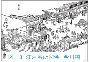 図-3 江戸名所図会 今川橋